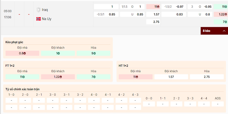 Đánh giá kèo trong trận Iraq vs Nauy